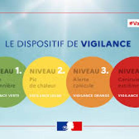 Avertissement chaleur