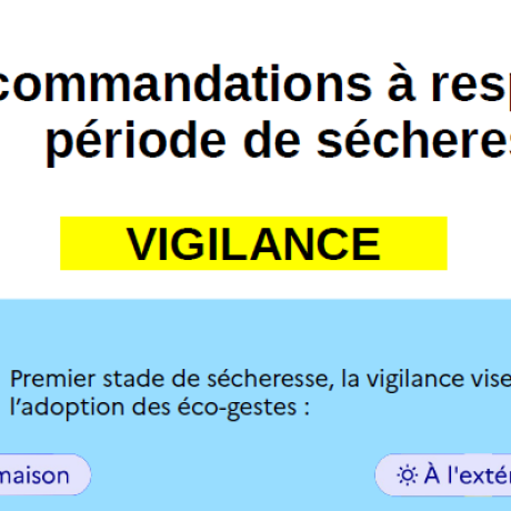 Vigilance sécheresse