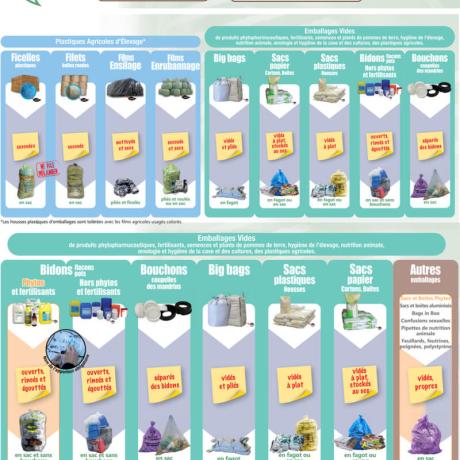 Collectes ADIVALOR les 2 et 3 juin, et les 3 et 4 novembre