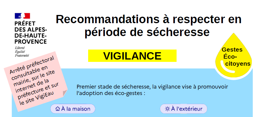 Vigilance sécheresse
