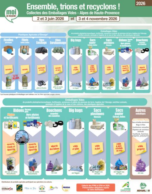 Collectes ADIVALOR les 2 et 3 juin, et les 3 et 4 novembre