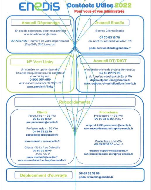 ENEDIS CONTACTS UTILES